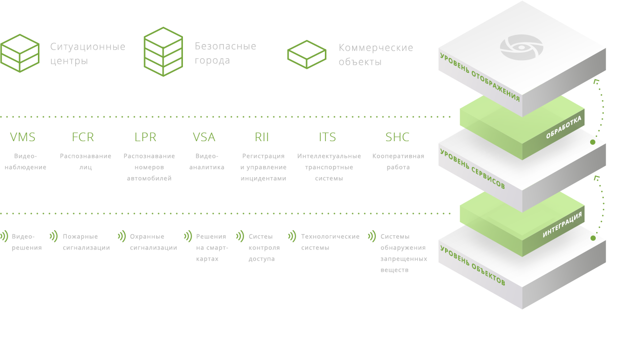 Концепция интеграции программной платформы